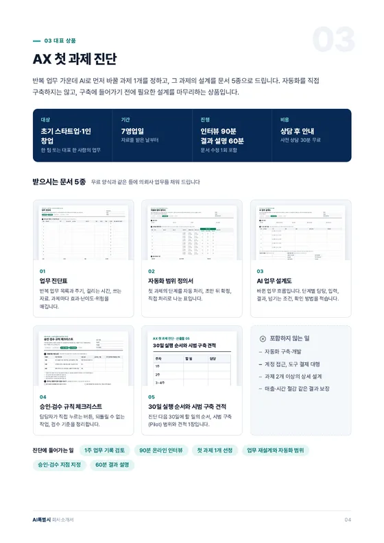 회사소개서 속 AX 첫 과제 진단 쪽