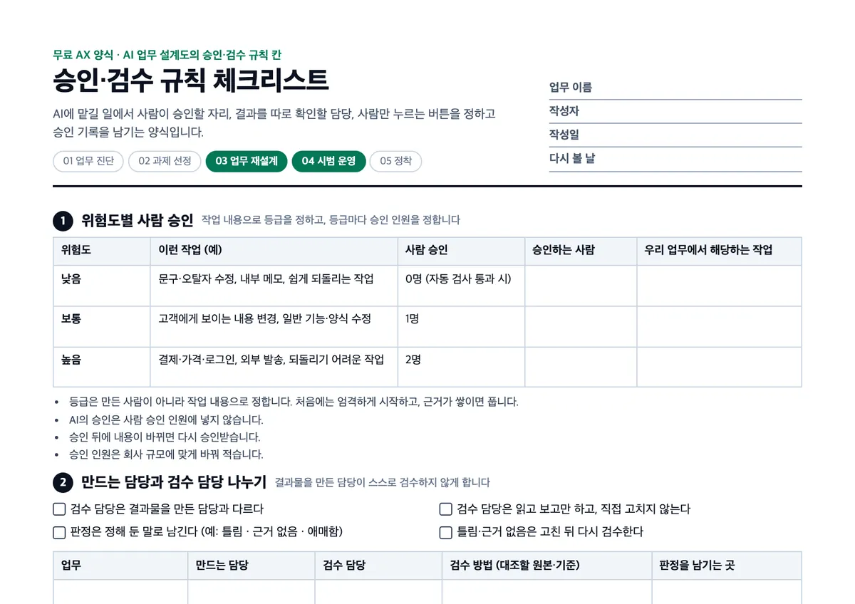 승인·검수 규칙 체크리스트 양식: 위험도별 승인, 만드는 담당과 검수 담당 나누기