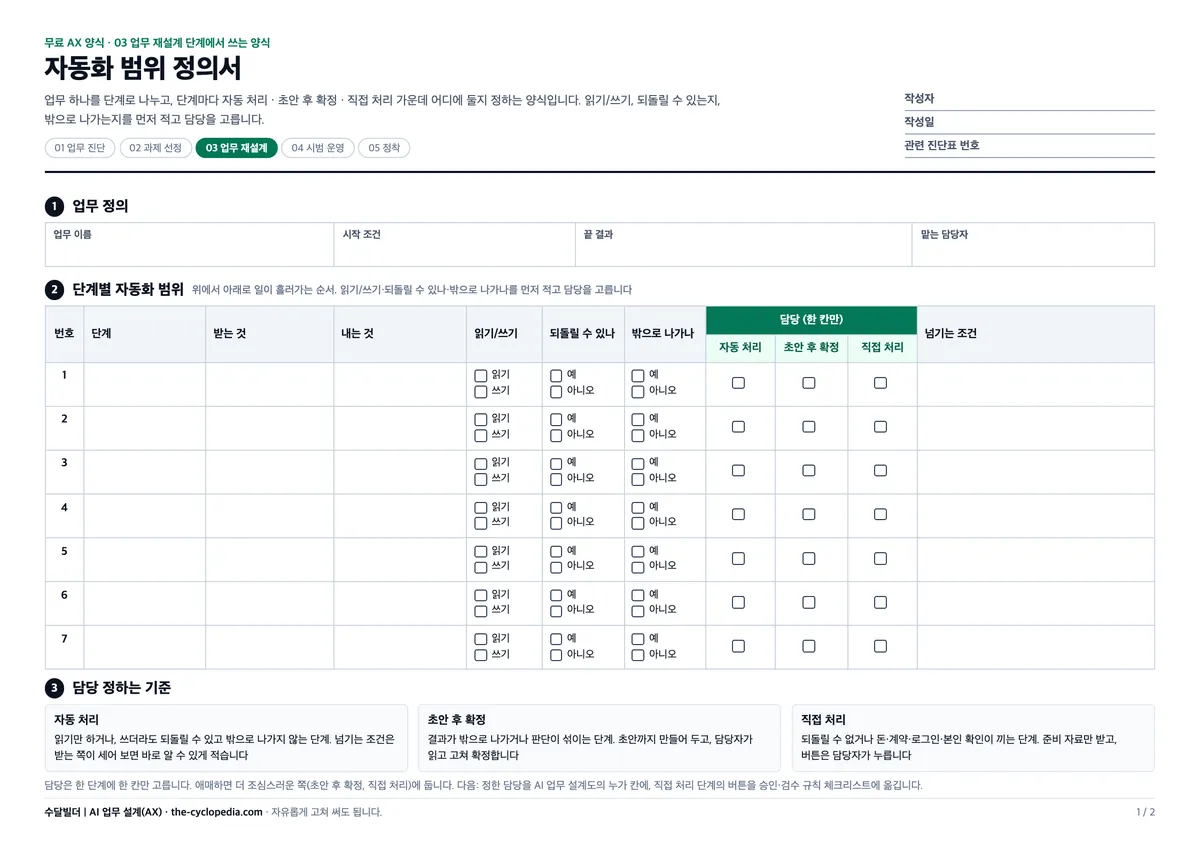 자동화 범위 정의서 양식: 단계별 자동 처리, 초안 후 확정, 직접 처리 구분 표