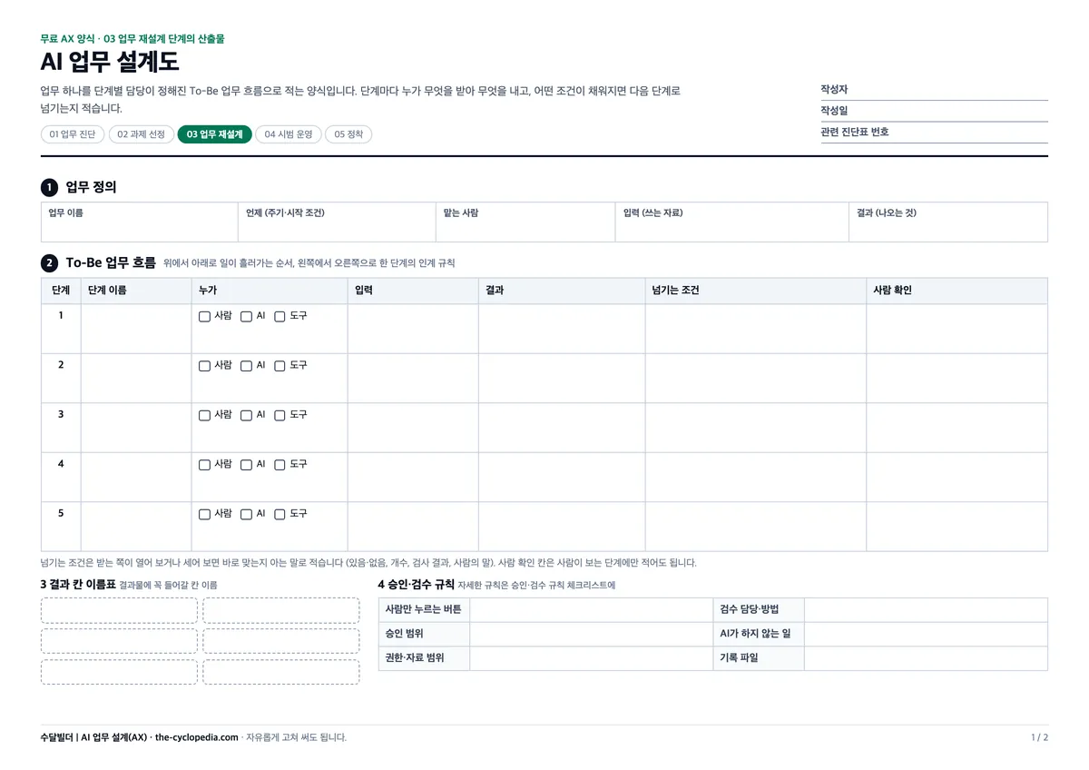 AI 업무 설계도 양식: 업무 정의와 To-Be 업무 흐름 표